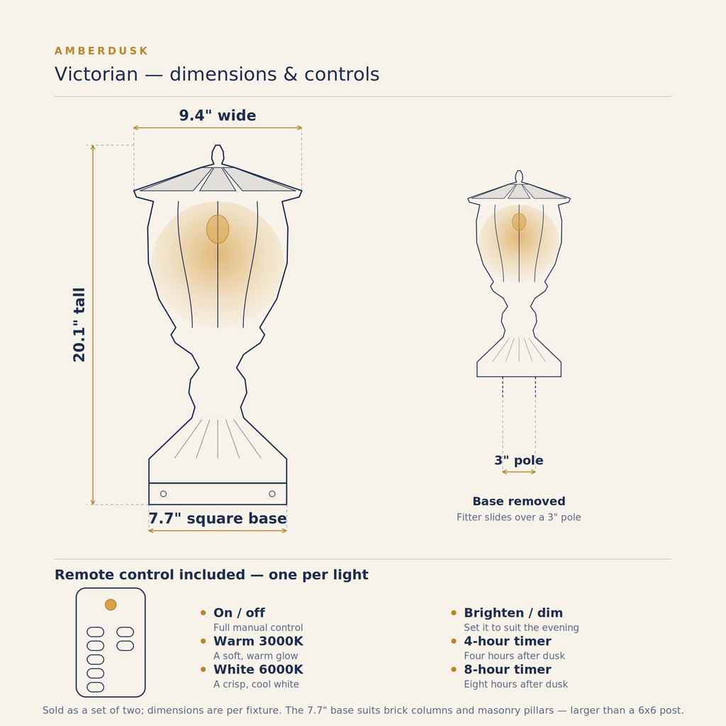 Dimensions and remote control diagram for the AmberDusk Victorian solar pillar lights — 20.1 inches tall, 9.4 inches wide, 7.7 inch square base, 3 inch pole fitter, remote with warm and white light, dimming, and 4-hour and 8-hour timers