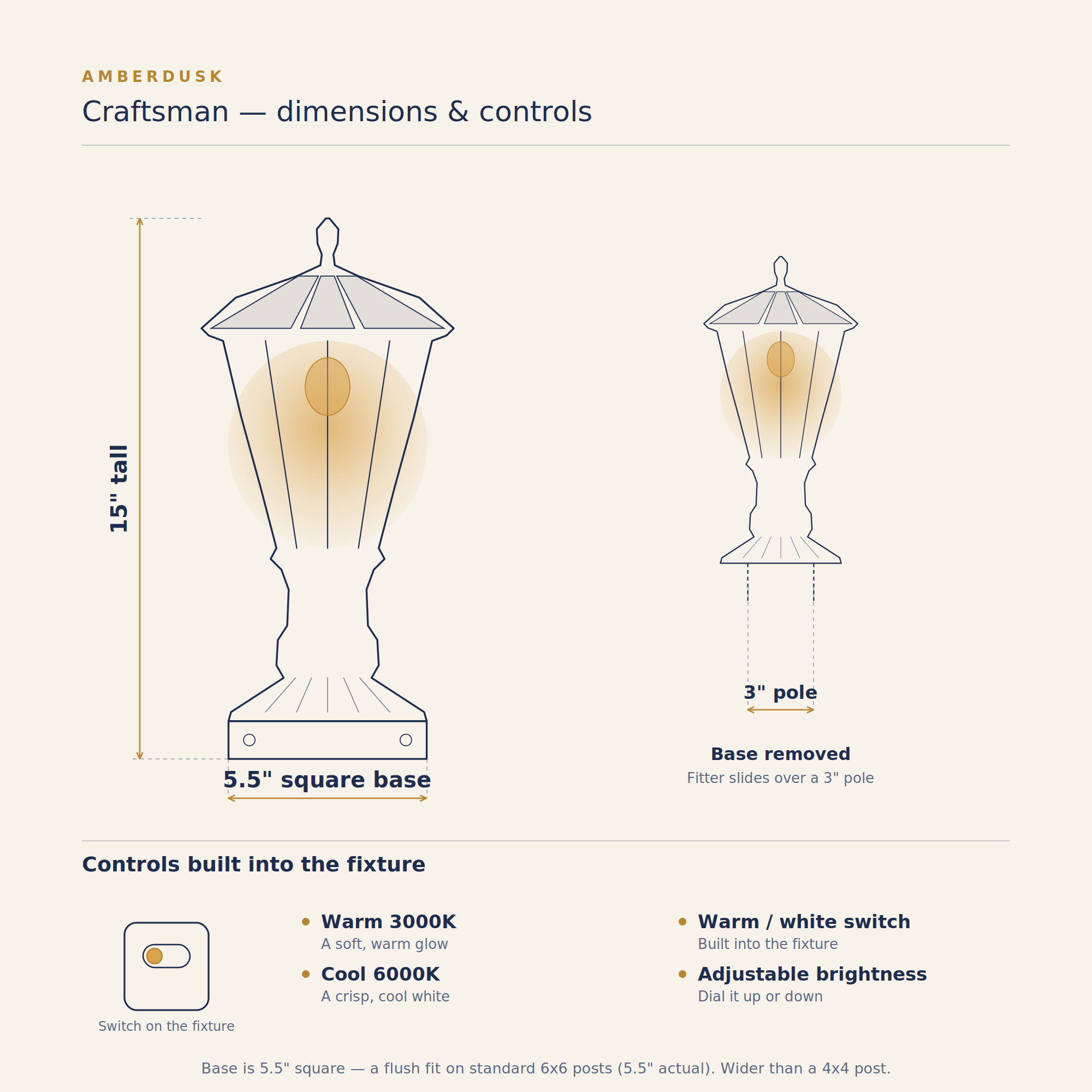 Dimensions diagram for the AmberDusk Craftsman solar post cap light — 15 inches tall, 5.5 inch square base, 3 inch pole fitter, with built-in warm 3000K and cool 6000K switch and adjustable brightness